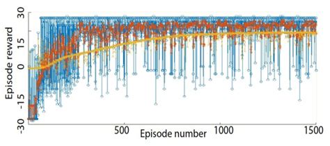 Recognition of Hand Gestures Based on EMG Signals with Deep and Double ...