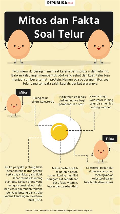 Mitos atau Fakta? Kalori Tinggi dan Perut Buncit