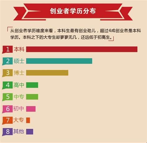 数读|《就业蓝皮书 2018年中国本科生就业报告》_皮书网