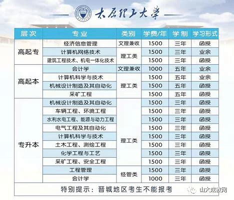 太原理工大学成人高等教育2021年招生简章 | 山西学历提升_建设