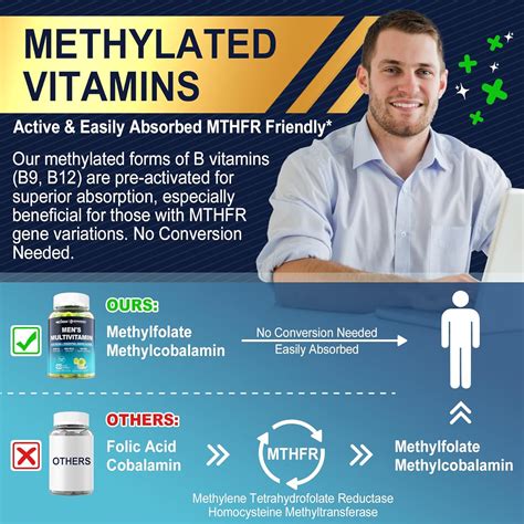 Nextdia 2 Pack Methylated Multivitamin for Men Gummies, BCAA India | Ubuy
