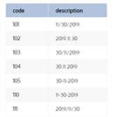 Image result for T-SQL Date Formats