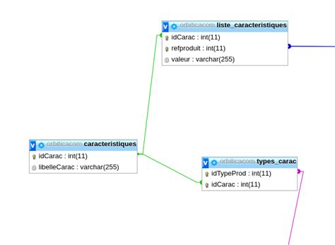 Image result for How to Do a 3 Table Join MySQL