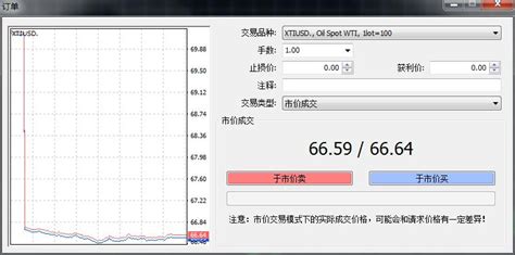 MT4交易软件的使用方法_360新知