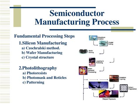 Semiconductor Process Flow 的图像结果