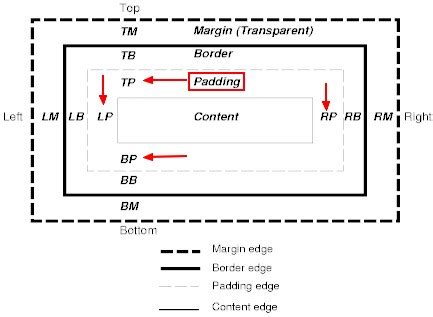 Image result for Padding 2