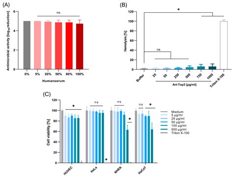 Bactericidal Effect of a Novel Phage Endolysin Targeting Multi-Drug ...