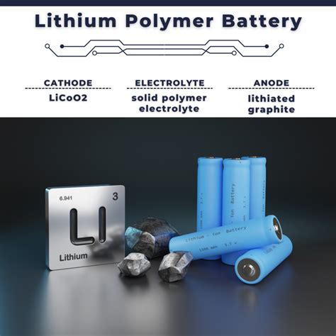 Li-ion Battery 的图像结果