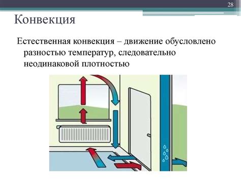 Строительная теплотехника. Виды теплопередачи. Уравнение ...