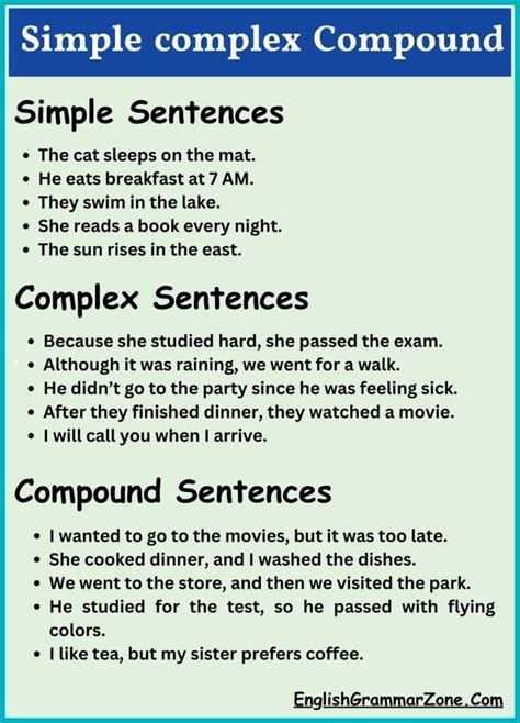 Image result for Simple Compound and Complex Sentence Examples