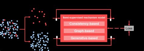 Image result for Data Augmentation Methods For