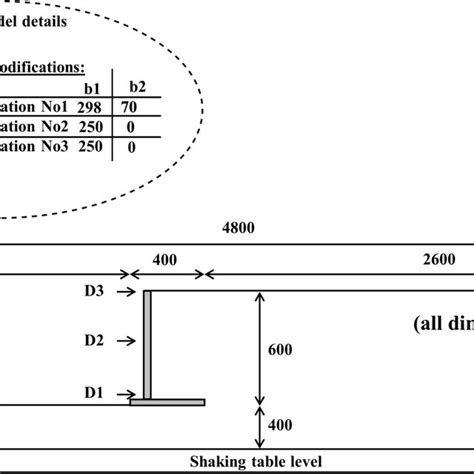 Image result for Shaker Table Testing
