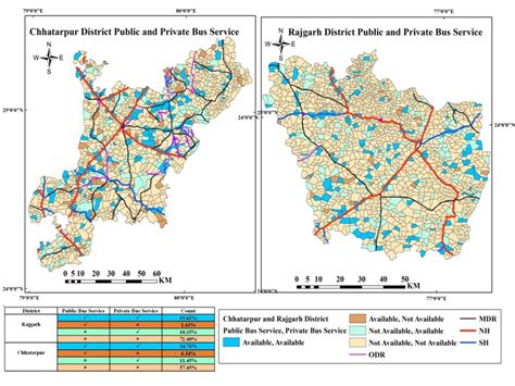 Evaluating Mobility Scenario in Rajgarh and Chhatarpur | CEPT - Portfolio