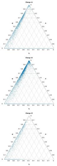 Classification of Hot-Rolled Plates Using the Mahalanobis Distance of ...