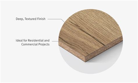 TFL vs. Laminate | EGGER