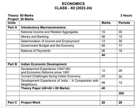 Image result for Economics CBSE Class 12