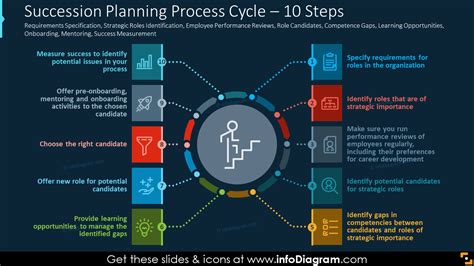 Succession Planning Process 的图像结果