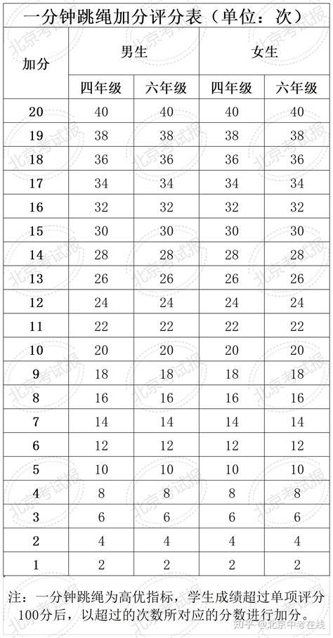 2023云南高三第一次统测分数线划线汇总（附成绩排名）-高考100