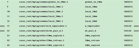 Image result for Working of Command Line Interface Flowchart