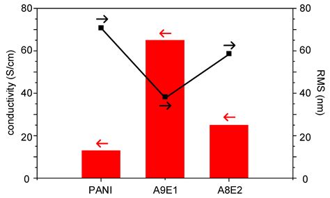 Nanopiezoelectric Devices for Energy Generation Based on ZnO Nanorods ...