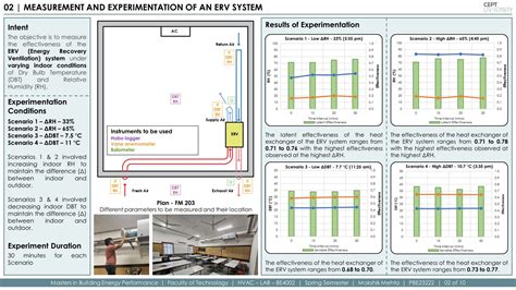 HVAC LAB | Spring Semester 2024 | CEPT - Portfolio