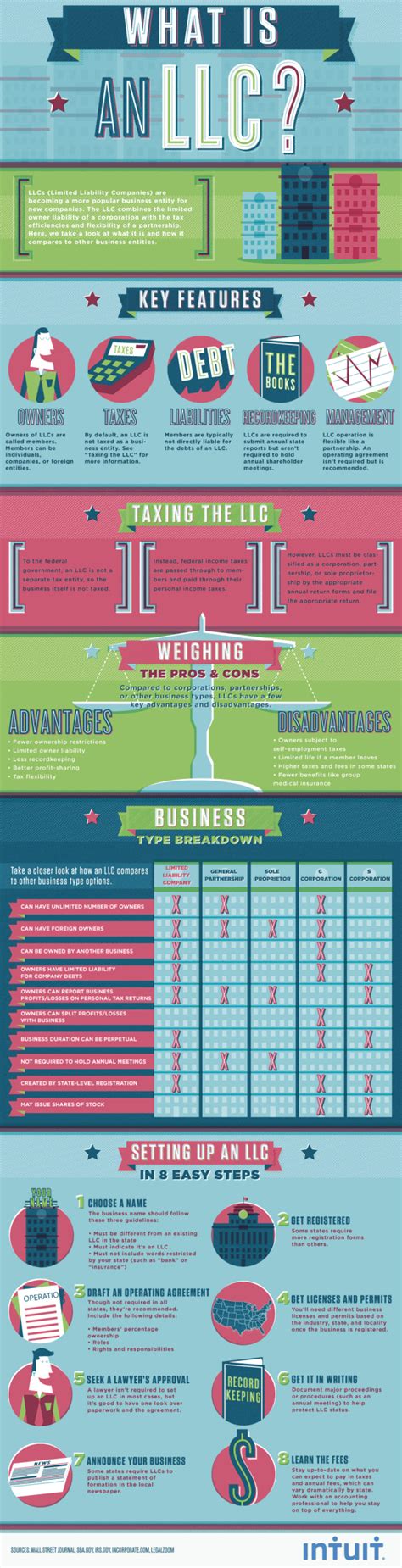 Benefits of Corporation 的图像结果