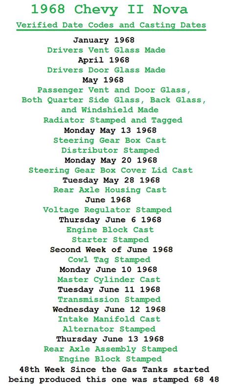 Image result for Chevy Date Code Chart