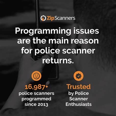 Programming Scanners 的图像结果