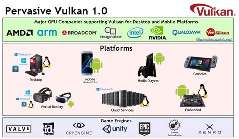 Vulkan 1.0 Installation 的图像结果