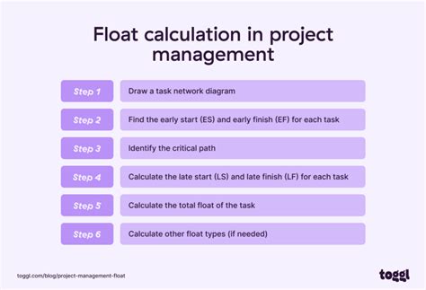 Image result for What Is Float Charting Process