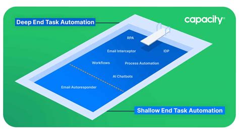 Image result for Task Force Automate