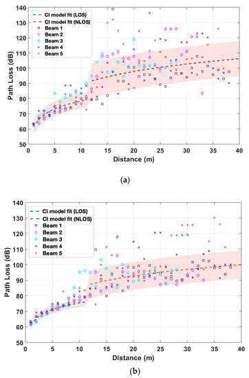 Deterministic Propagation Approach for Millimeter-Wave Outdoor Smart ...