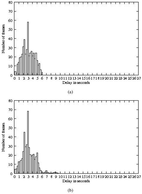 Node Coloring and Color Conflict Detection in Wireless Sensor Networks