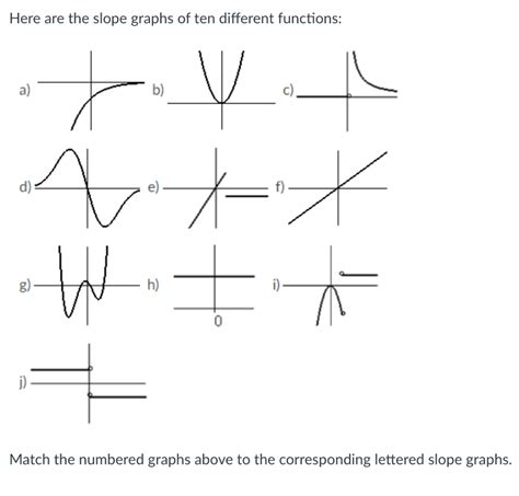 Graphs of Different Types of Functions Maths 的图像结果