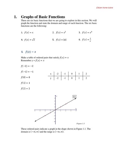 Basic Function Graphs 的图像结果
