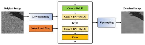 Marine Oil Spill Detection from Low-Quality SAR Remote Sensing Images
