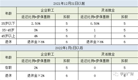 石家庄市职工医保全市统筹的新变化 - 知乎