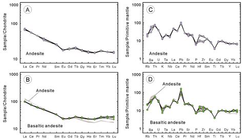 Protracted Storage for Calc-Alkaline Andesitic Magma in Magma Chambers ...