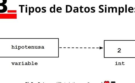 Variable En Python 的图像结果
