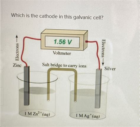 Image result for Galvanic Cell Anode Cathode