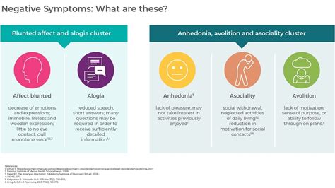 Image result for Negative Symptoms Examples