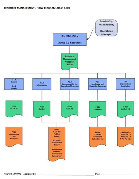 Image result for Quality Management System Process Map