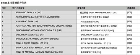 香港Stripe支持银行列表清单汇总 - 加密狗