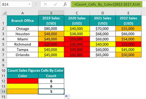 Image result for Excel Count Color Cell