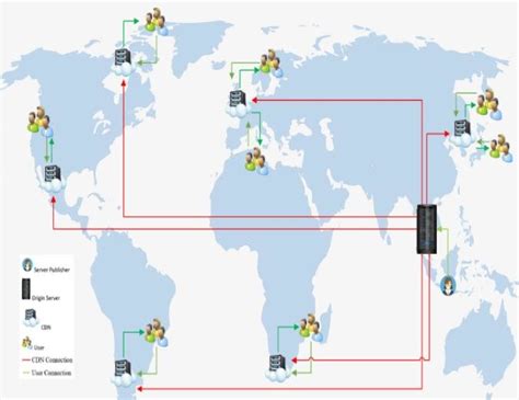 Image result for CDN Process