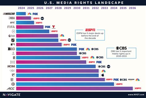The Impact of NIL on International Student Athletes | Navigate