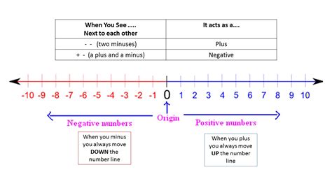 Negative Math 的图像结果