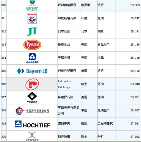 2020年世界500强企业分析：中国世界500强企业达133家，排名榜首[图]_智研咨询