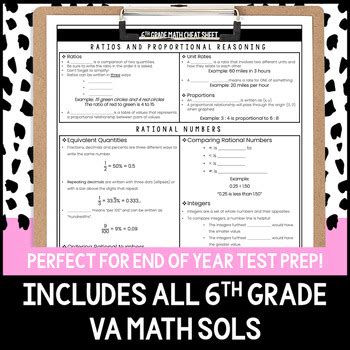 Image result for 6th Grade Math Cheat Sheet