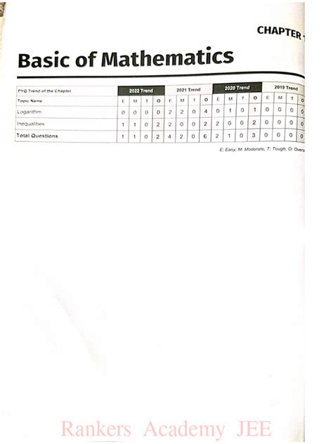 Image result for Mathongo Book